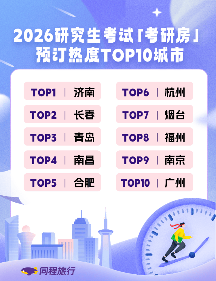 濟南“考研房”熱度全國居首，2026“考研房”迎預訂高峰