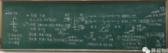 【物理板書】欣賞中學物理教師優(yōu)秀板書