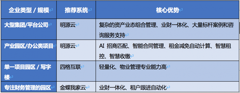 2026年高口碑租賃管理系統(tǒng)推薦榜單