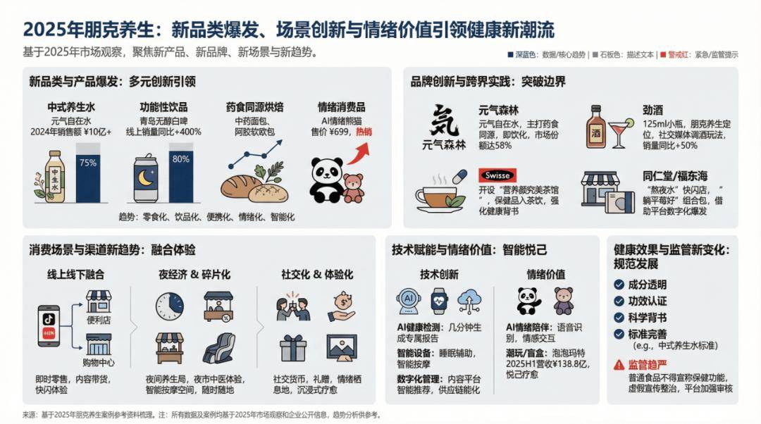 朋克養(yǎng)生占領(lǐng)貨架，年輕人買的是命還是安慰？