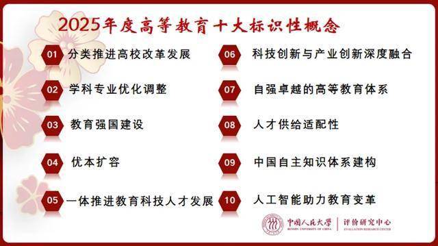 重磅！2025年中國(guó)高等教育、職業(yè)教育標(biāo)識(shí)性概念發(fā)布！