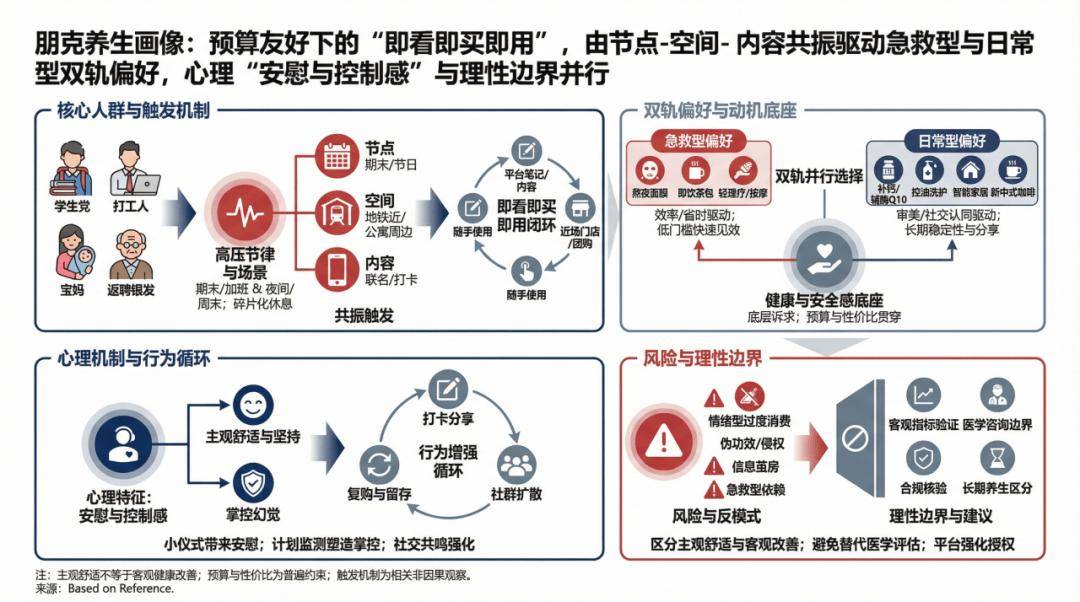 朋克養(yǎng)生占領(lǐng)貨架，年輕人買的是命還是安慰？