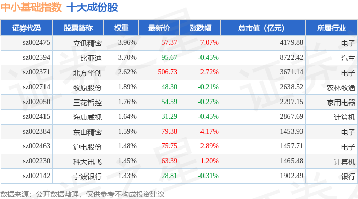 1月15日中小基礎(chǔ)（399623）指數(shù)漲0.47%，成份股眾信旅游（002707）領(lǐng)漲