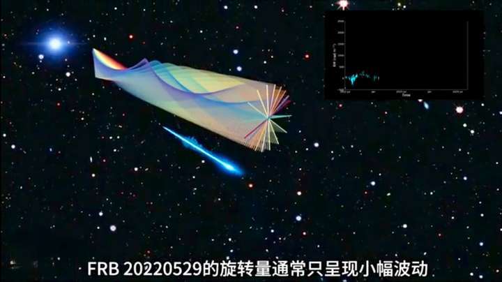 重大發(fā)現(xiàn)！中國天眼揭開“快速射電暴起源”之謎