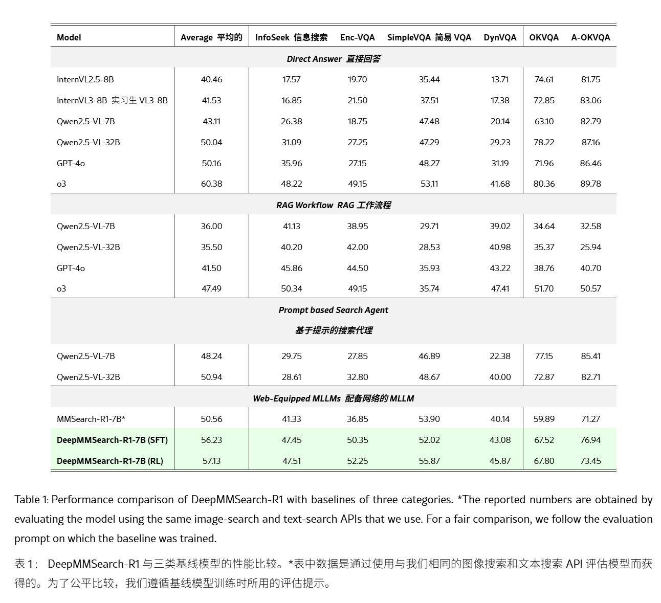 遏制AI幻覺：蘋果DeepMMSearch-R1論文揭秘“圖像裁剪”搜索術(shù)