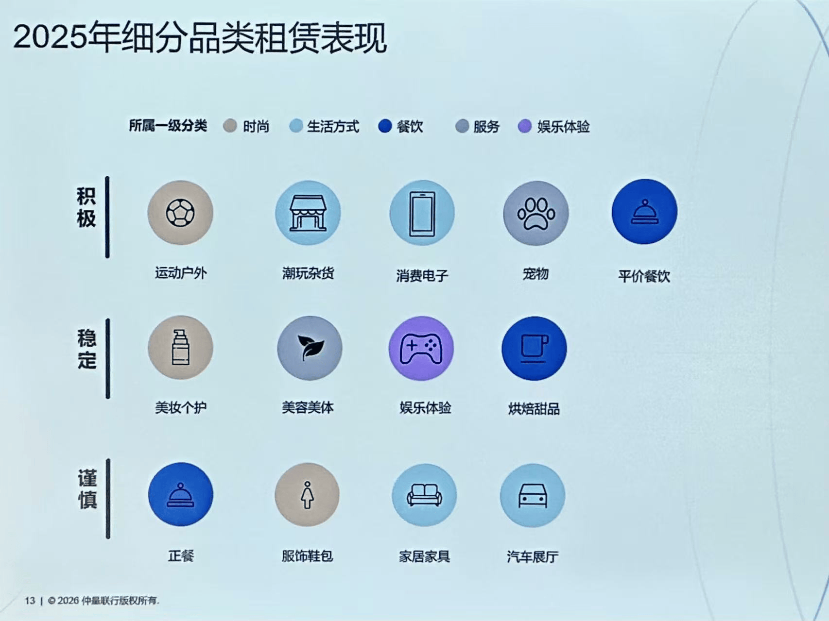 上海商圈空置率下降，消費電子、運動服飾等帶動新增租賃需求