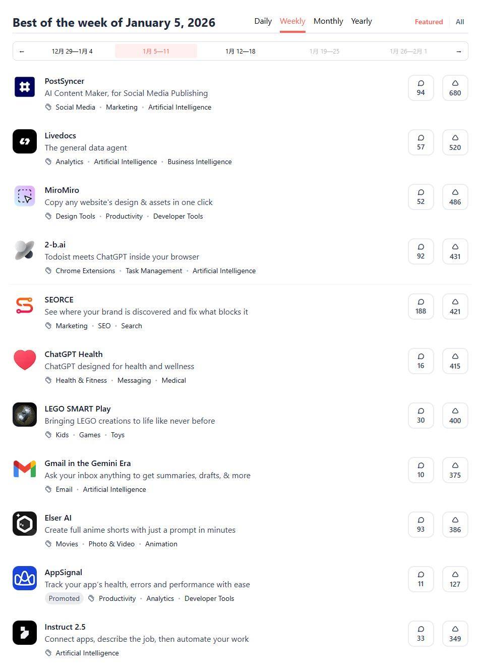 Z Product | Product Hunt最佳產(chǎn)品（1.5-1.11），華人AI動漫產(chǎn)品上榜