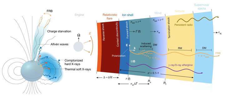 重大發(fā)現(xiàn)！中國天眼揭開“快速射電暴起源”之謎