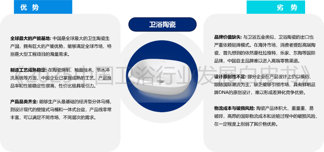 全球衛(wèi)浴市場預(yù)將突破1500億美元大關(guān)！衛(wèi)浴行業(yè)三大風(fēng)口已至，你準(zhǔn)備好了嗎？