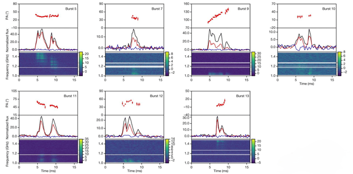 重大發(fā)現(xiàn)！中國天眼揭開“快速射電暴起源”之謎