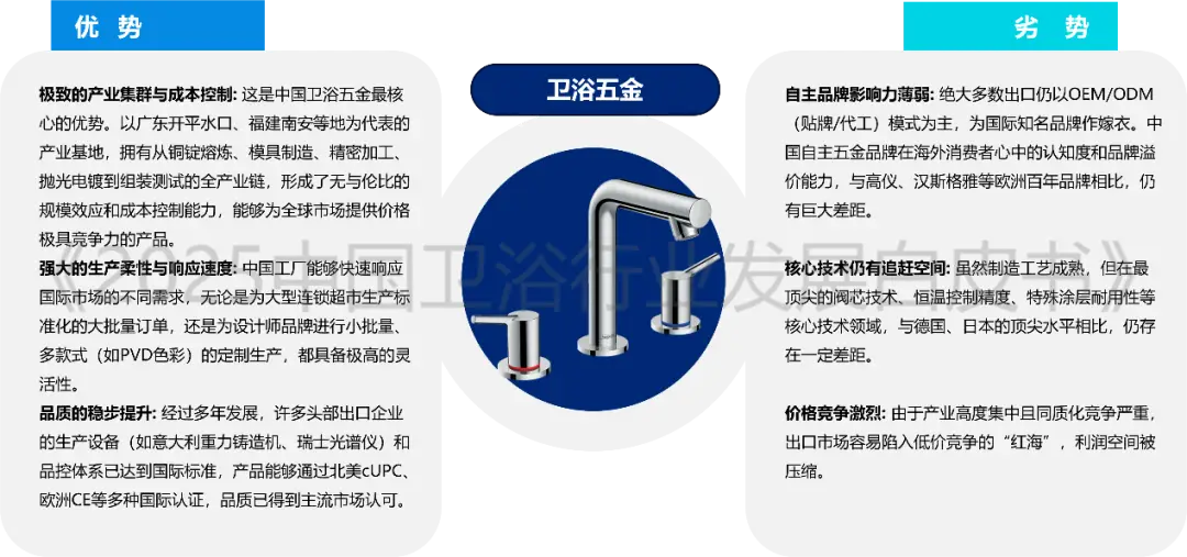 全球衛(wèi)浴市場預(yù)將突破1500億美元大關(guān)！衛(wèi)浴行業(yè)三大風(fēng)口已至，你準(zhǔn)備好了嗎？