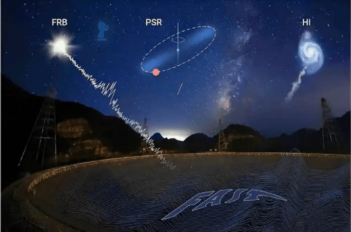 重大發(fā)現(xiàn)！中國天眼揭開“快速射電暴起源”之謎