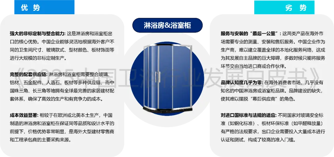 全球衛(wèi)浴市場預(yù)將突破1500億美元大關(guān)！衛(wèi)浴行業(yè)三大風(fēng)口已至，你準(zhǔn)備好了嗎？