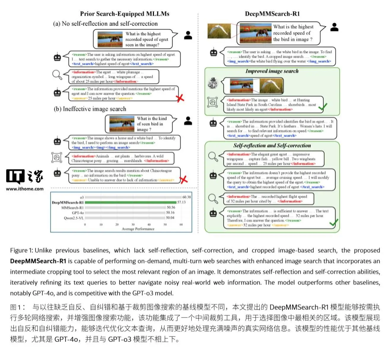 遏制AI幻覺：蘋果DeepMMSearch-R1論文揭秘“圖像裁剪”搜索術(shù)