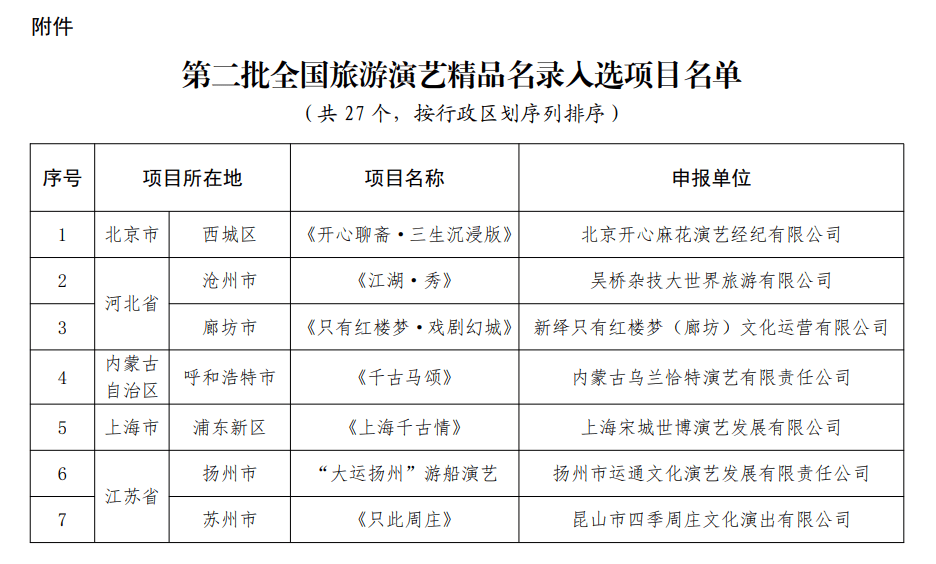 第二批全國(guó)旅游演藝精品名錄發(fā)布 27個(gè)項(xiàng)目入選