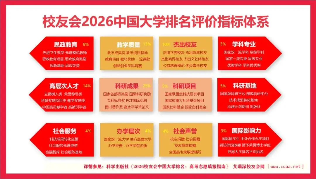 校友會2026中國三線城市民辦大學排名，三亞學院、海南科技職業(yè)大學、江西應用技術職業(yè)學院第一
