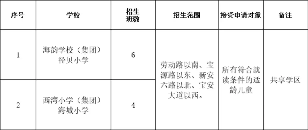 【深?！繉毎矊W(xué)業(yè)水平評(píng)價(jià)五星學(xué)校！徑貝小學(xué)→