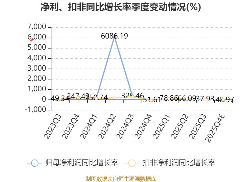 艾為電子：預(yù)計(jì)2025年凈利同比增長(zhǎng)17.7%-29.47%