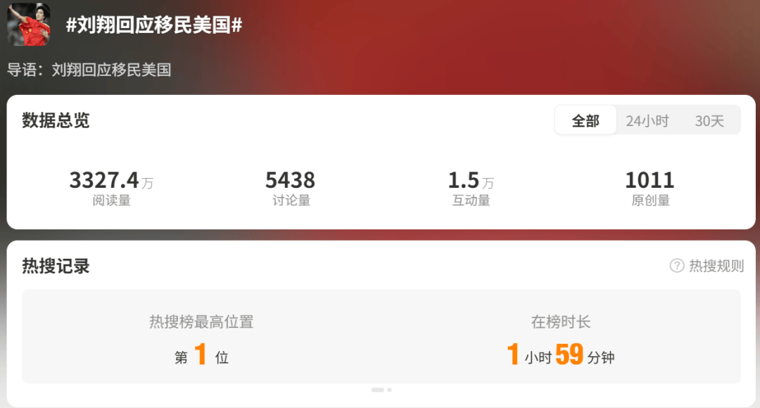 劉翔回應(yīng)“移民”傳聞，熱搜第一