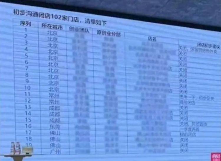 西貝有門(mén)店稱(chēng)是租金到期或閉店是因裝修：不確認(rèn)是否長(zhǎng)期關(guān)閉