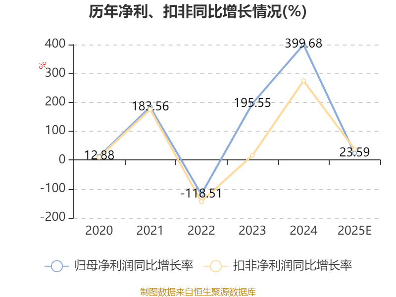 艾為電子：預(yù)計(jì)2025年凈利同比增長(zhǎng)17.7%-29.47%