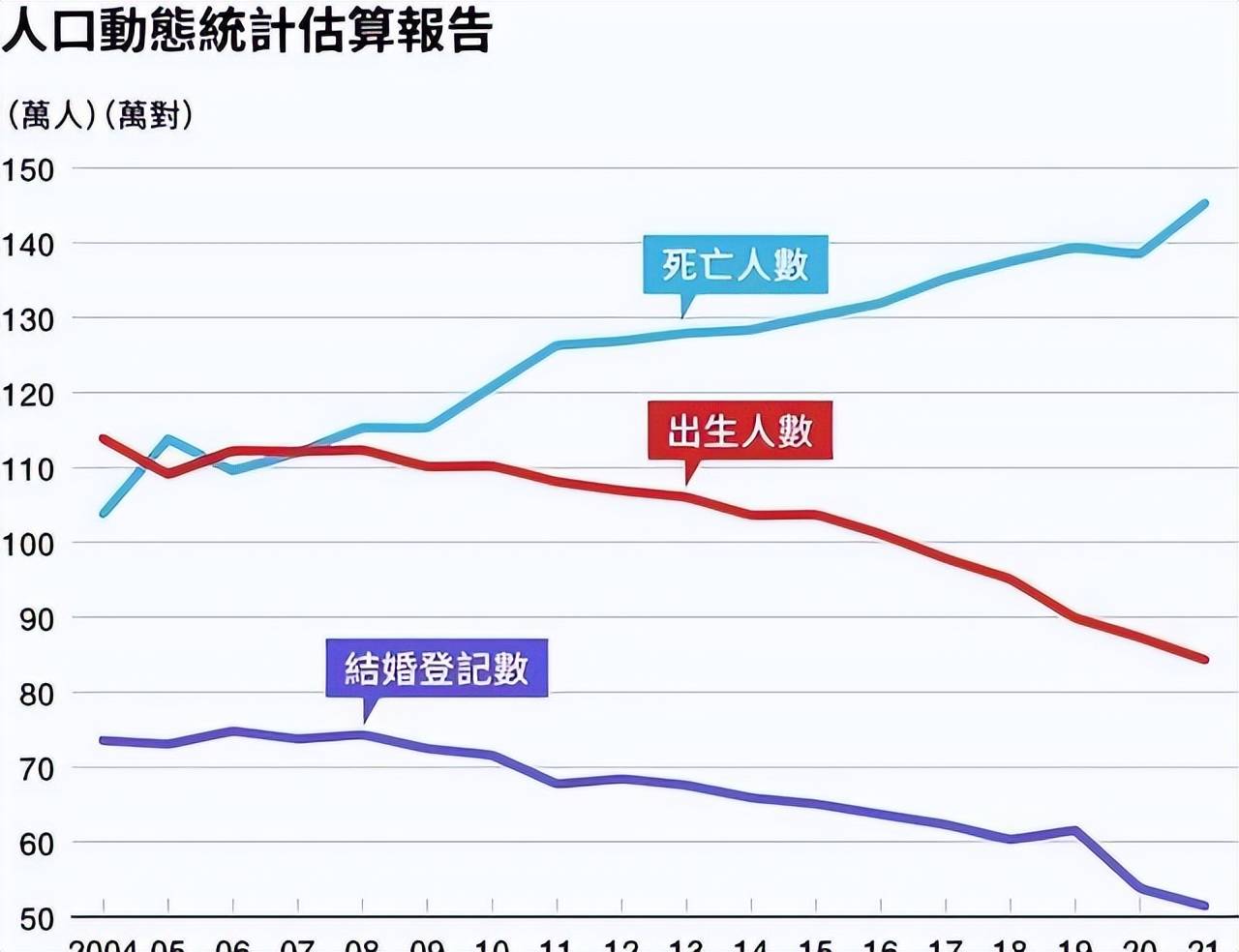 原創(chuàng)日本終于發(fā)現(xiàn)：攔住了中國移民，就只能讓穆斯林移民上街宣示主權(quán)