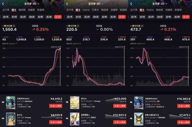 商業(yè)秘密｜寶可夢(mèng)卡牌價(jià)格飆漲至萬元級(jí)，是收藏風(fēng)口還是投資泡沫？