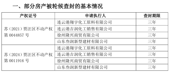 房產(chǎn)查封、賬戶凍結(jié)、產(chǎn)能停擺......金浦鈦業(yè)經(jīng)營(yíng)為何步履維艱？