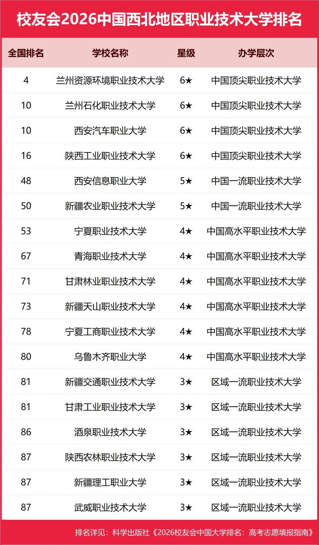 原創(chuàng)校友會(huì)2026中國(guó)各區(qū)域大學(xué)排名，北京大學(xué)、浙江大學(xué)、武漢大學(xué)等第一