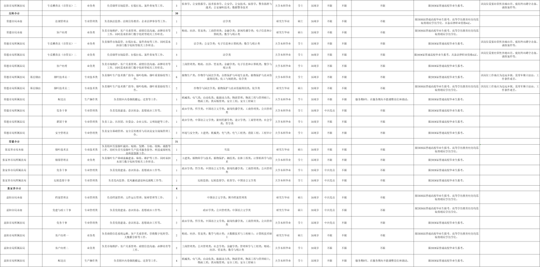 最新！湖南多家事業(yè)單位公開(kāi)招聘