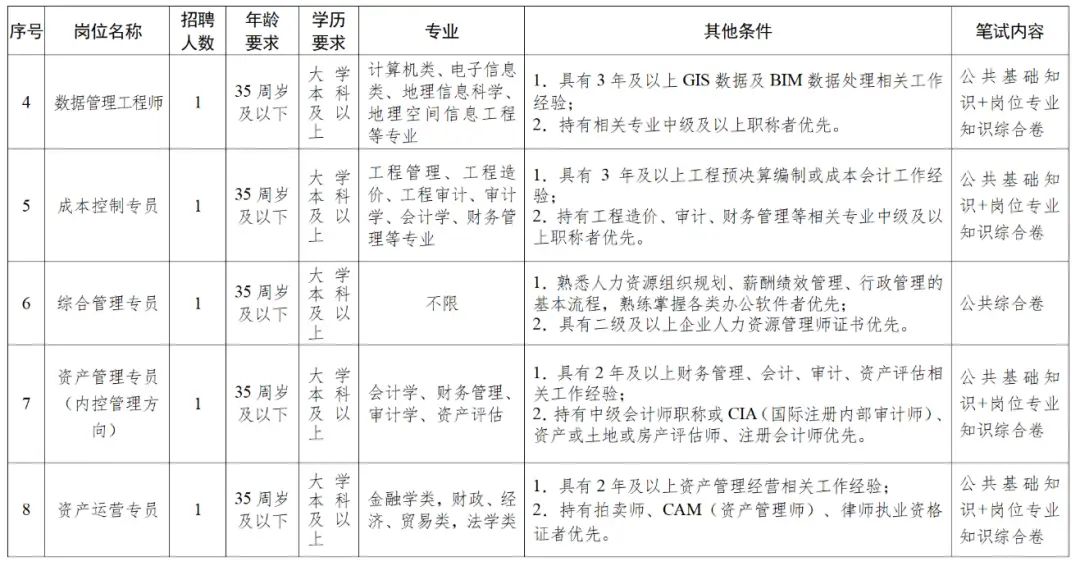 最新！湖南多家事業(yè)單位公開(kāi)招聘