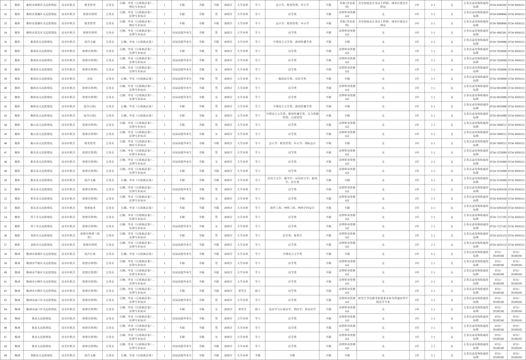 最新！湖南多家事業(yè)單位公開(kāi)招聘