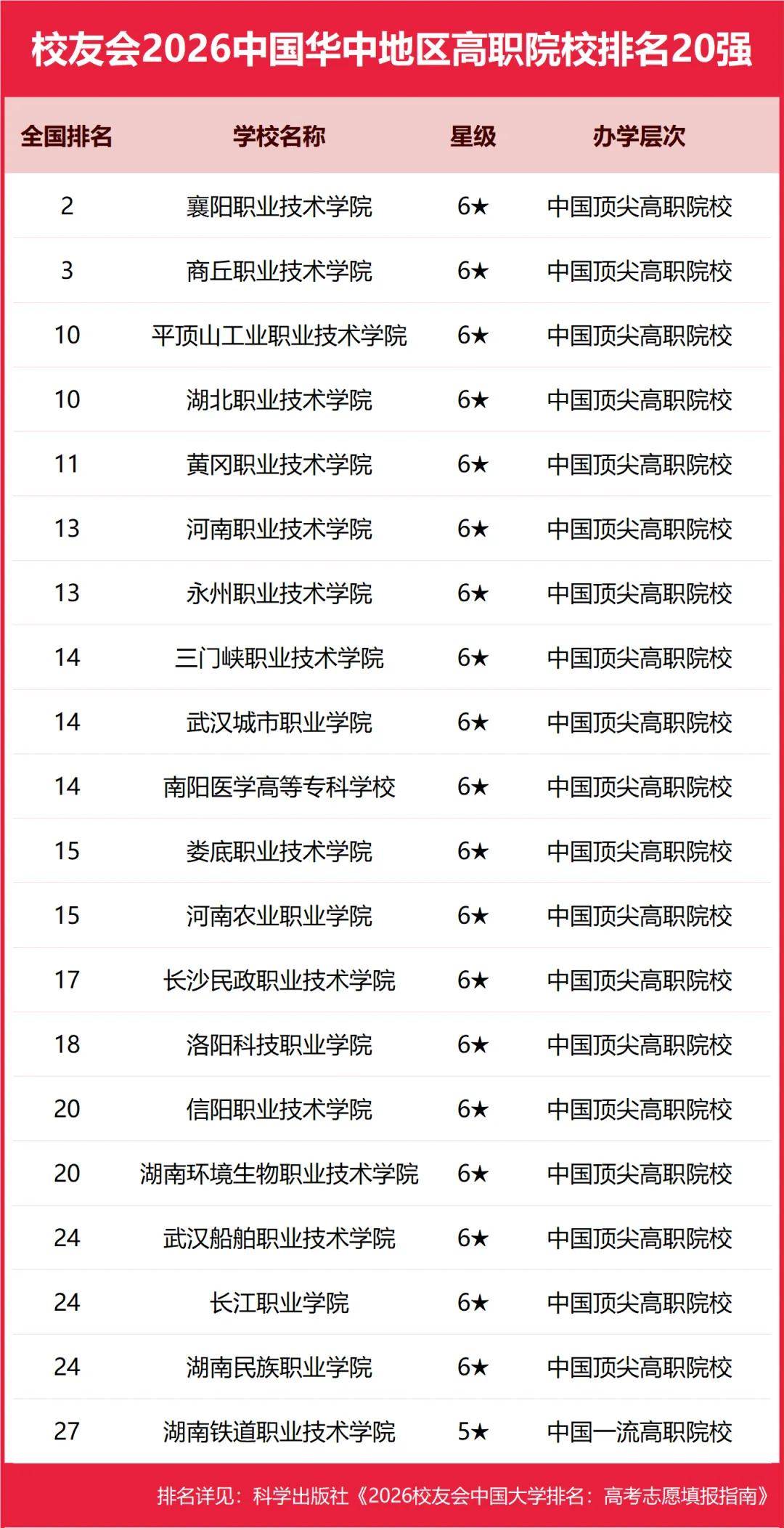 原創(chuàng)校友會(huì)2026中國(guó)各區(qū)域大學(xué)排名，北京大學(xué)、浙江大學(xué)、武漢大學(xué)等第一