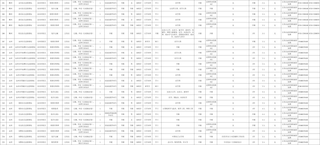 最新！湖南多家事業(yè)單位公開(kāi)招聘