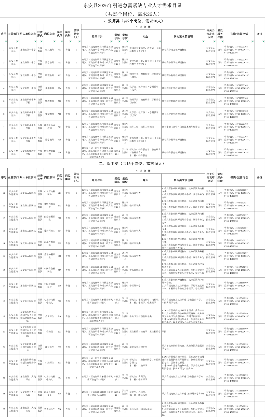 最新！湖南多家事業(yè)單位公開(kāi)招聘