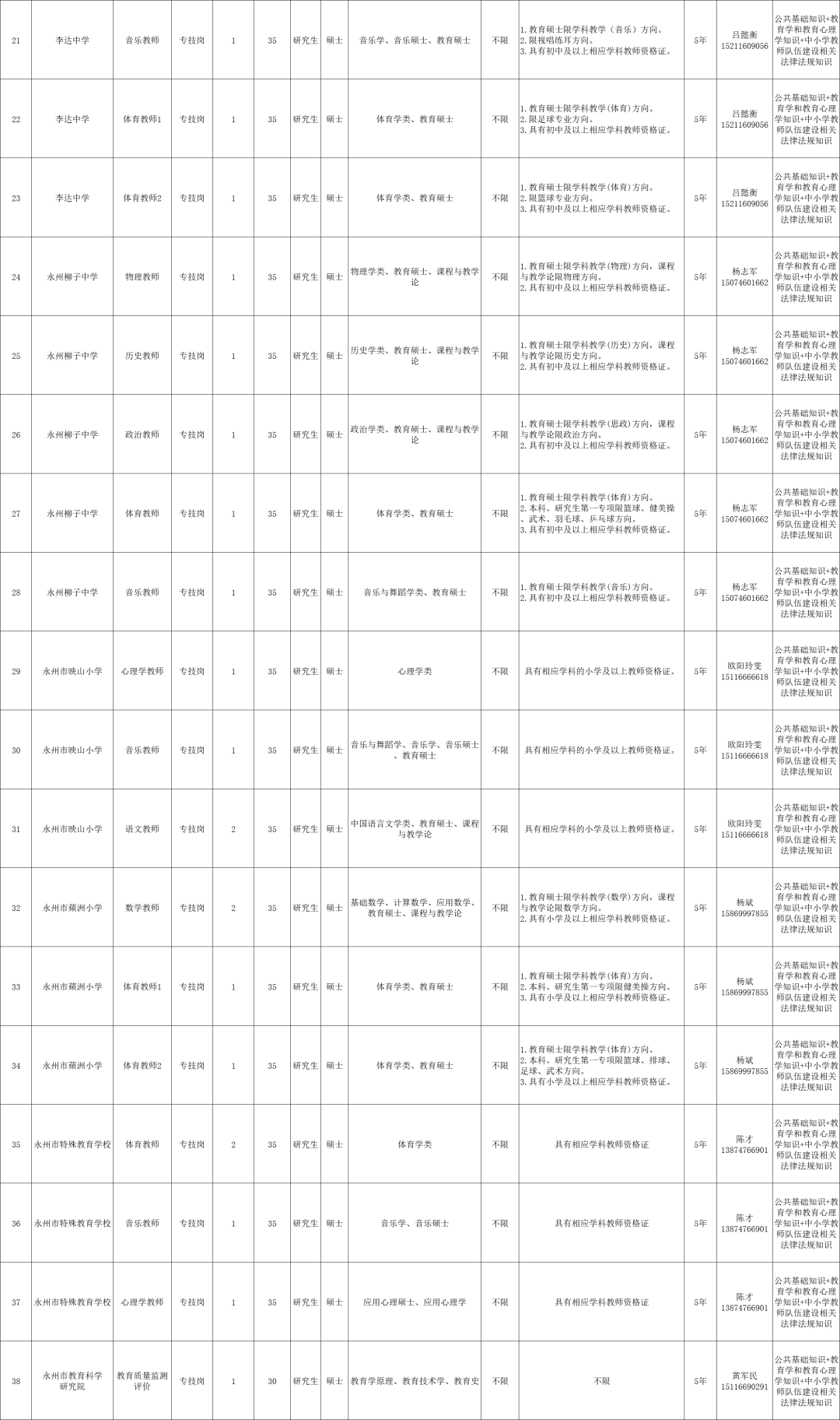 最新！湖南多家事業(yè)單位公開(kāi)招聘