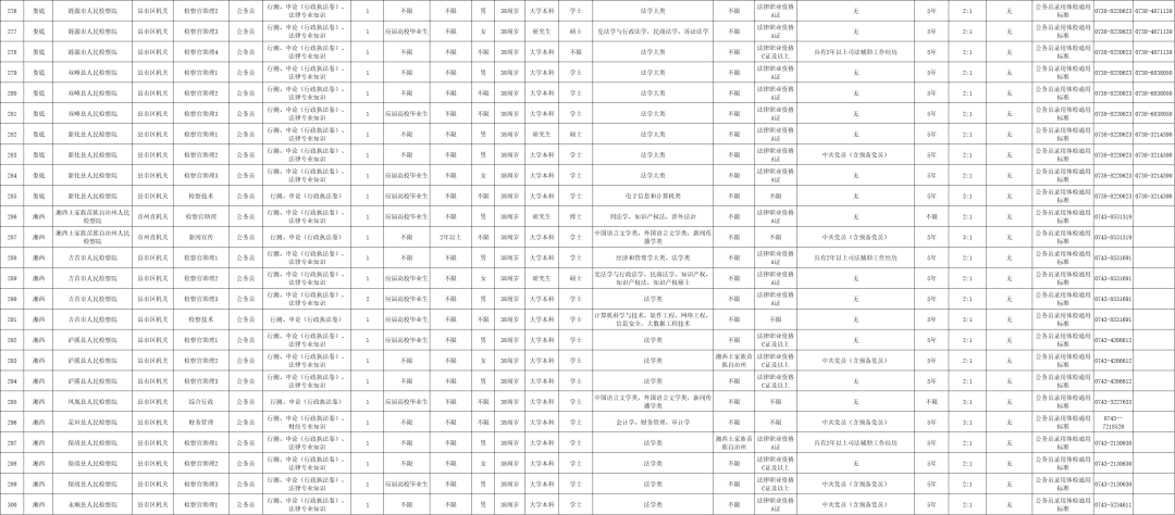 最新！湖南多家事業(yè)單位公開(kāi)招聘