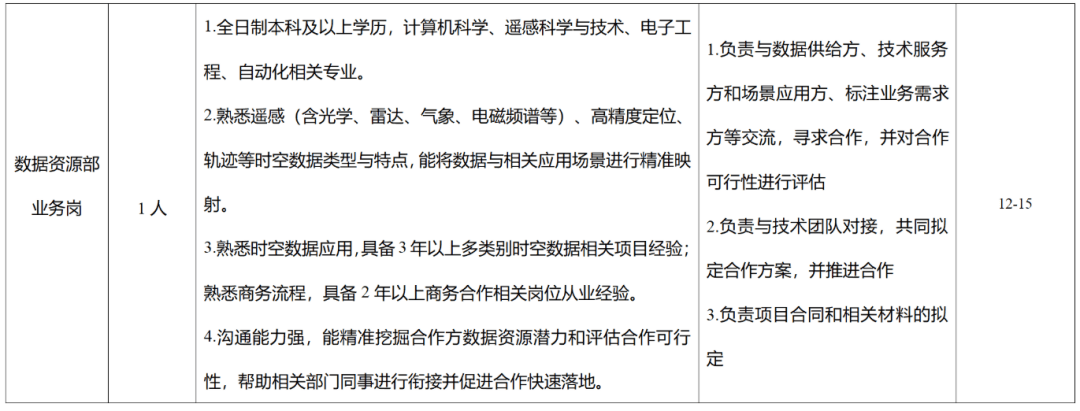 最新！湖南多家事業(yè)單位公開(kāi)招聘