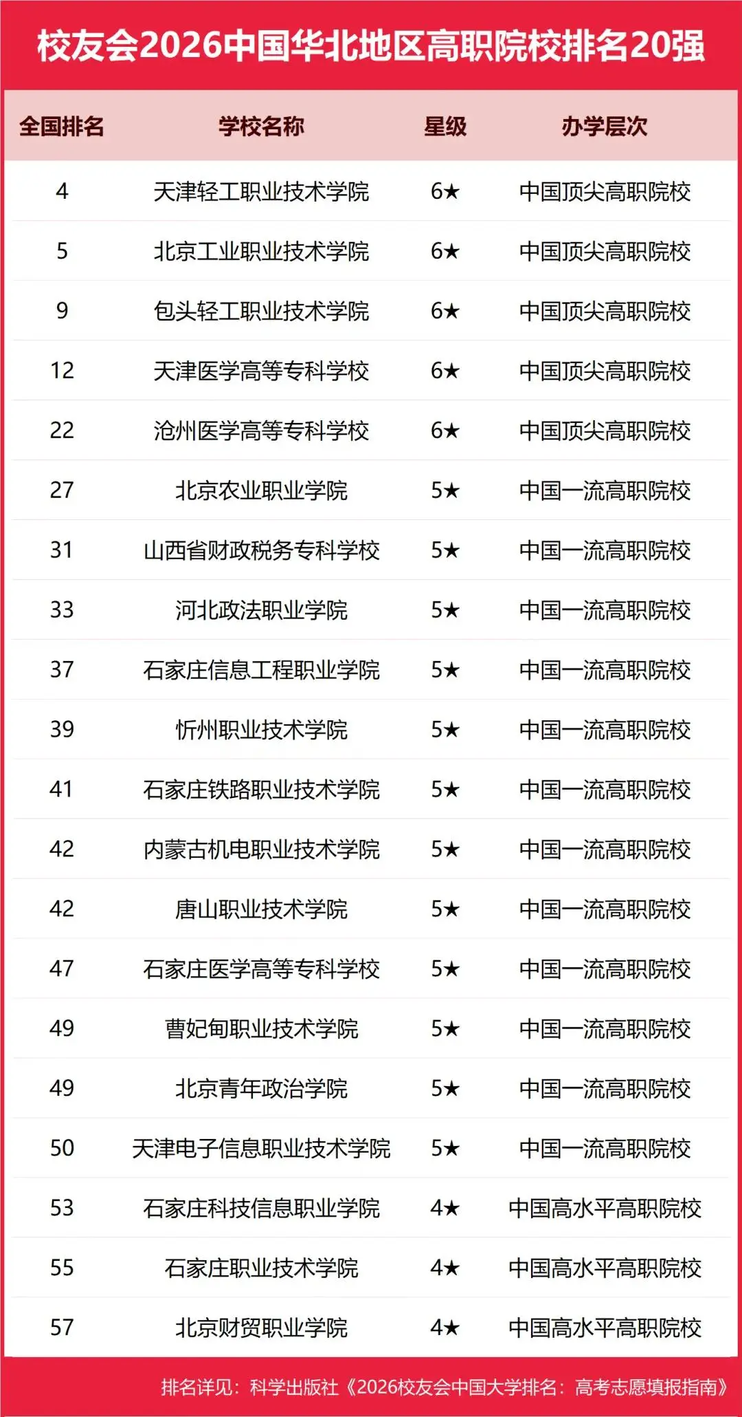 原創(chuàng)校友會(huì)2026中國(guó)各區(qū)域大學(xué)排名，北京大學(xué)、浙江大學(xué)、武漢大學(xué)等第一