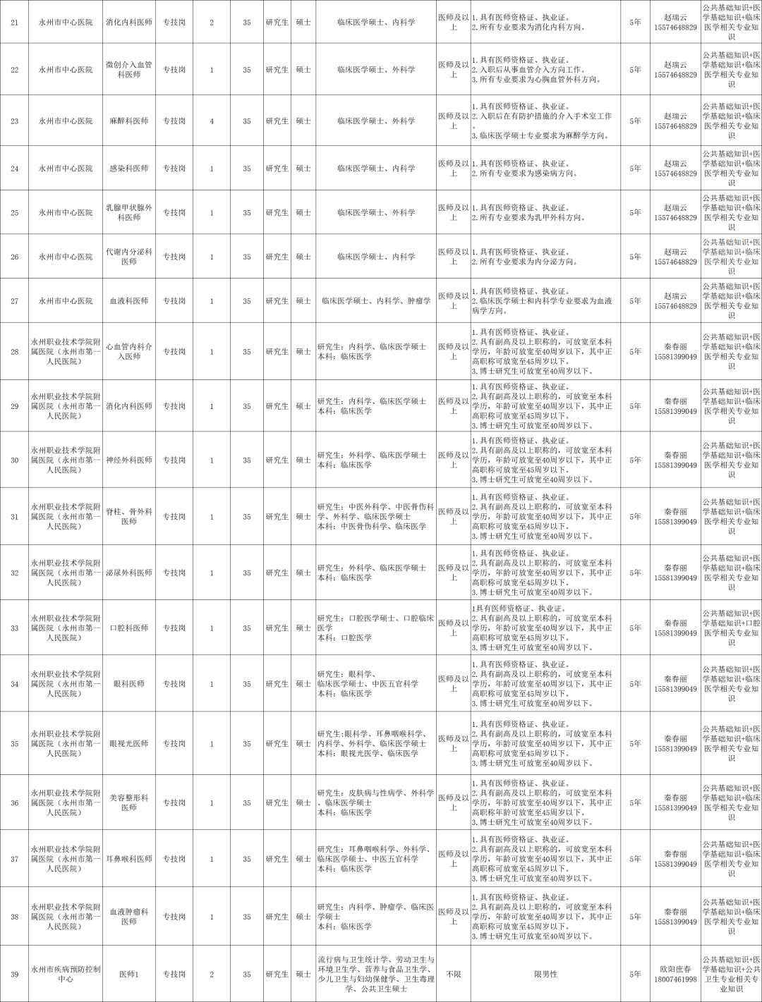 最新！湖南多家事業(yè)單位公開(kāi)招聘