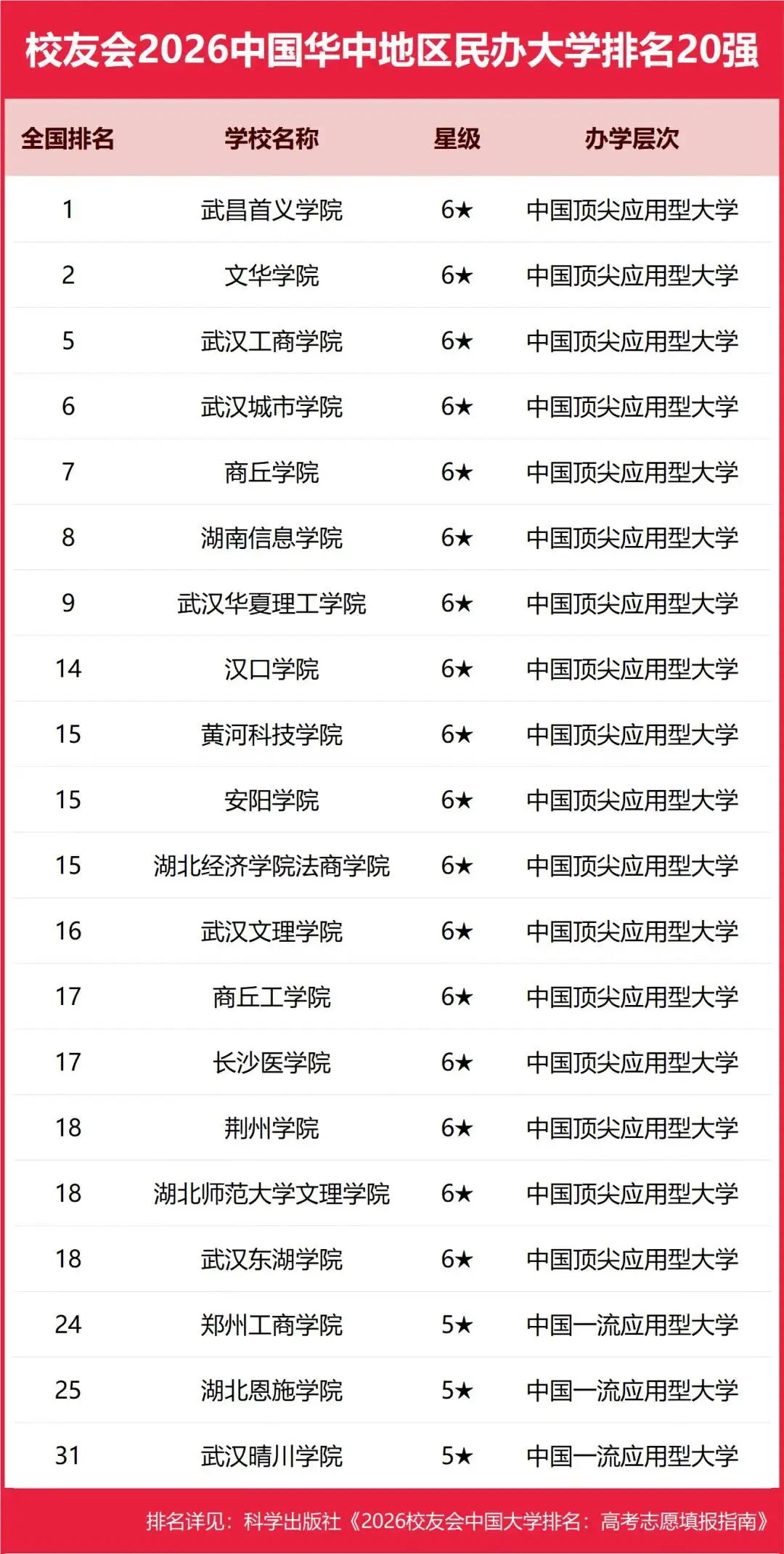原創(chuàng)校友會(huì)2026中國(guó)各區(qū)域大學(xué)排名，北京大學(xué)、浙江大學(xué)、武漢大學(xué)等第一