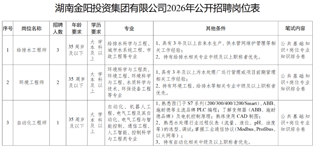 最新！湖南多家事業(yè)單位公開(kāi)招聘