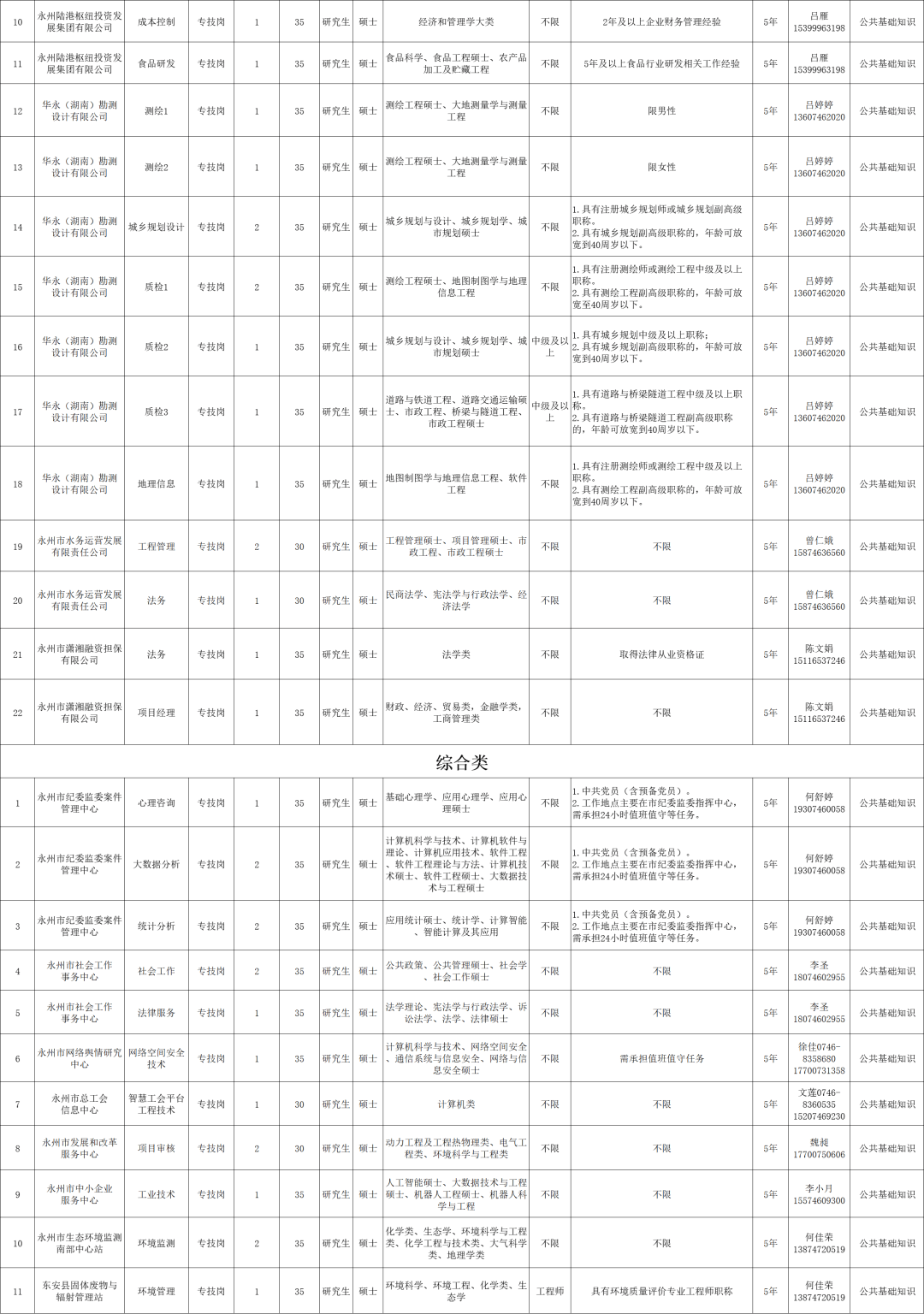 最新！湖南多家事業(yè)單位公開(kāi)招聘