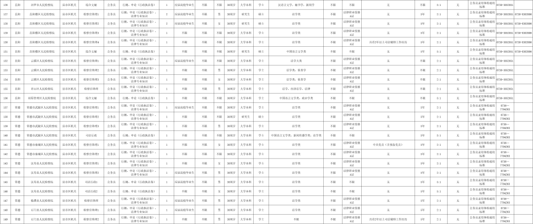 最新！湖南多家事業(yè)單位公開(kāi)招聘