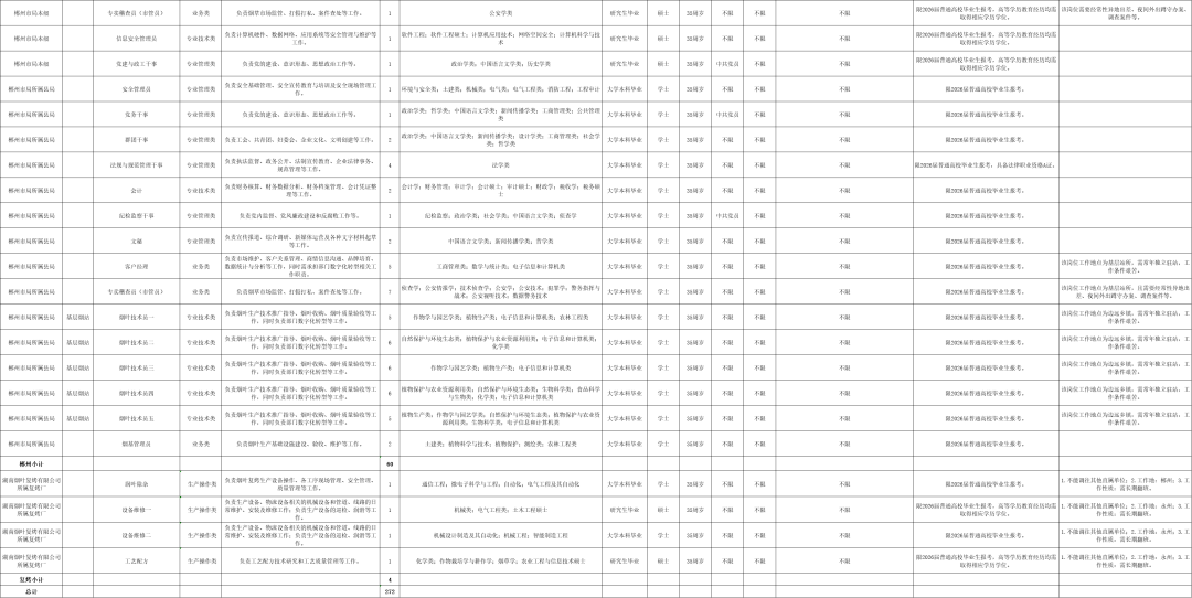 最新！湖南多家事業(yè)單位公開(kāi)招聘