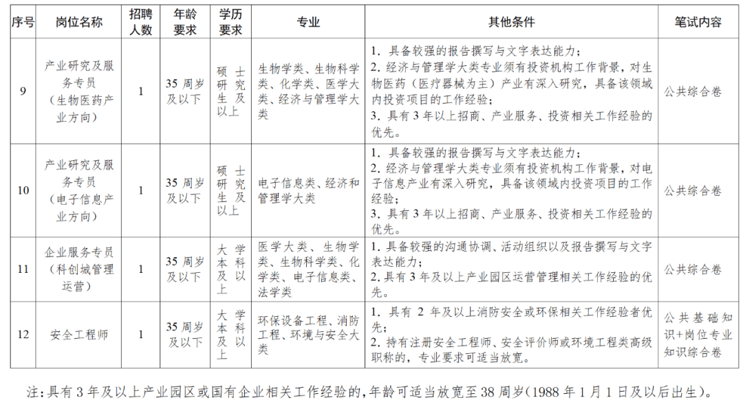 最新！湖南多家事業(yè)單位公開(kāi)招聘