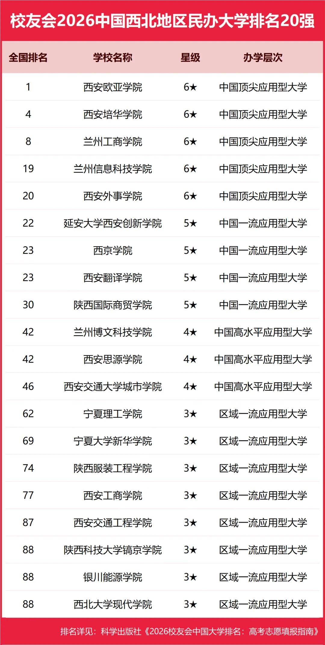原創(chuàng)校友會(huì)2026中國(guó)各區(qū)域大學(xué)排名，北京大學(xué)、浙江大學(xué)、武漢大學(xué)等第一