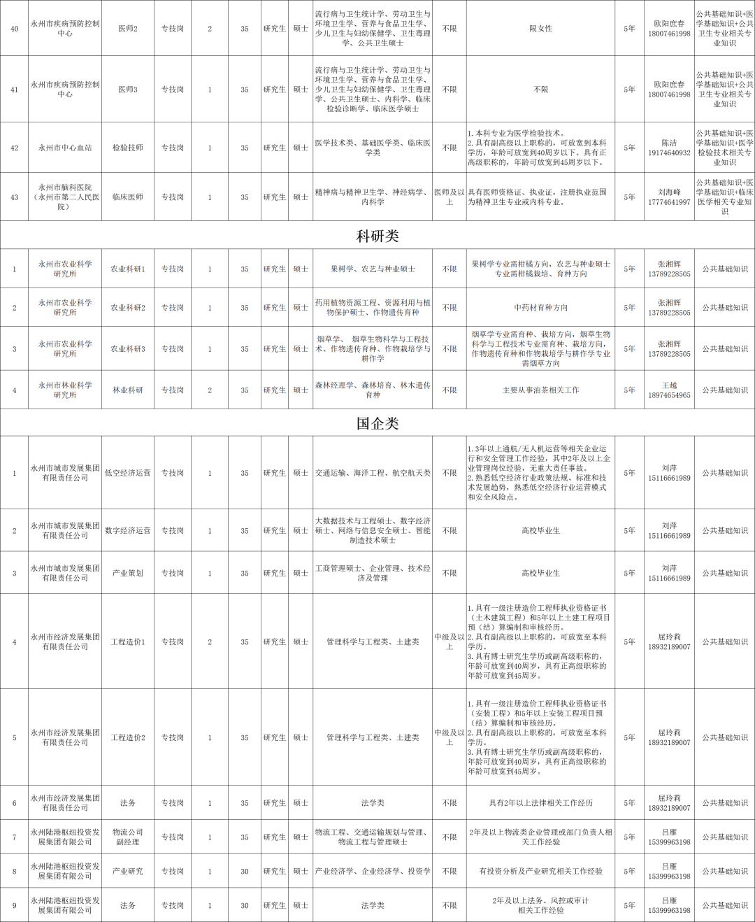 最新！湖南多家事業(yè)單位公開(kāi)招聘
