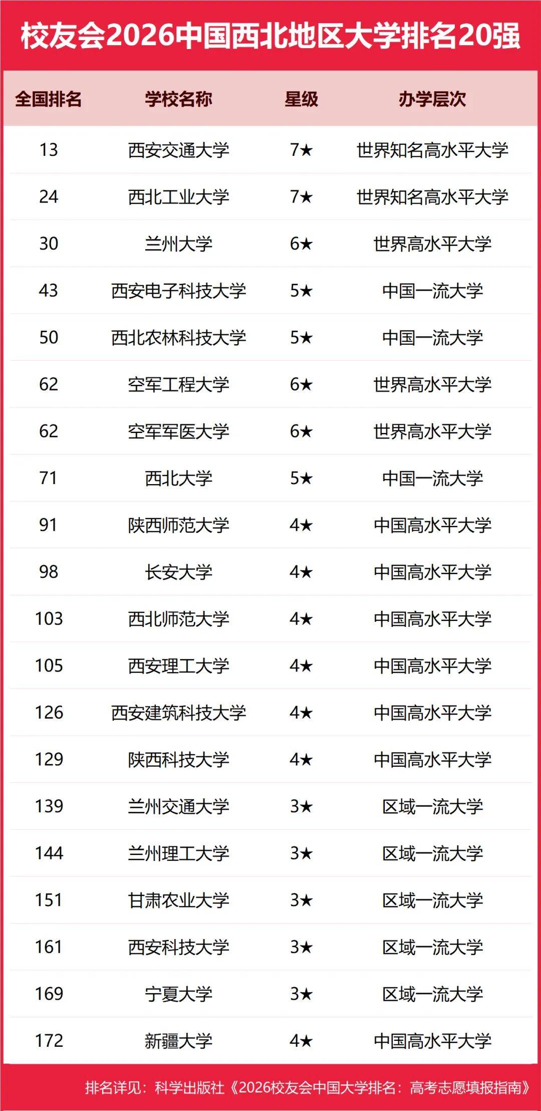 原創(chuàng)校友會(huì)2026中國(guó)各區(qū)域大學(xué)排名，北京大學(xué)、浙江大學(xué)、武漢大學(xué)等第一