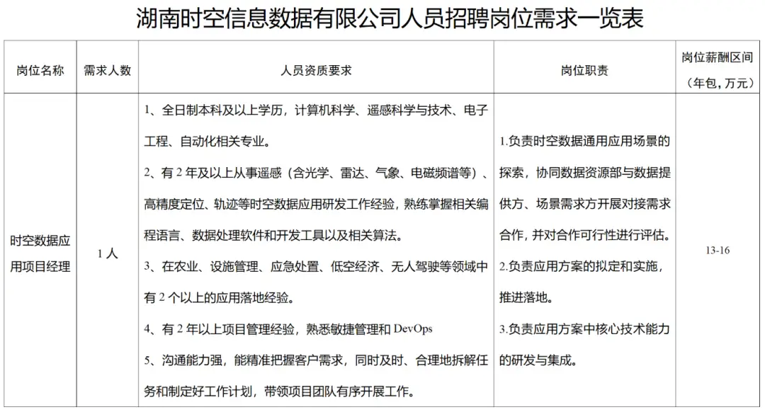 最新！湖南多家事業(yè)單位公開(kāi)招聘